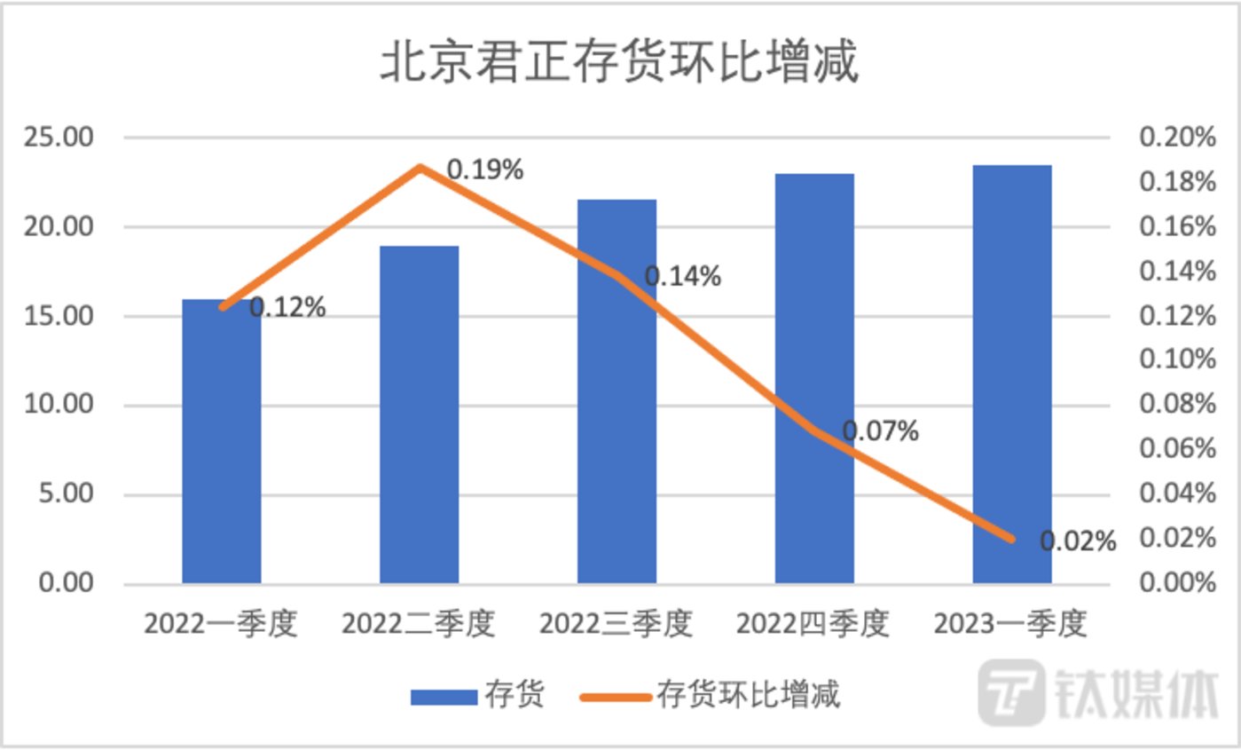 星辉平台：北京君正一季度净利润“腰斩”，芯片周期触底延后或影响业绩｜看财报